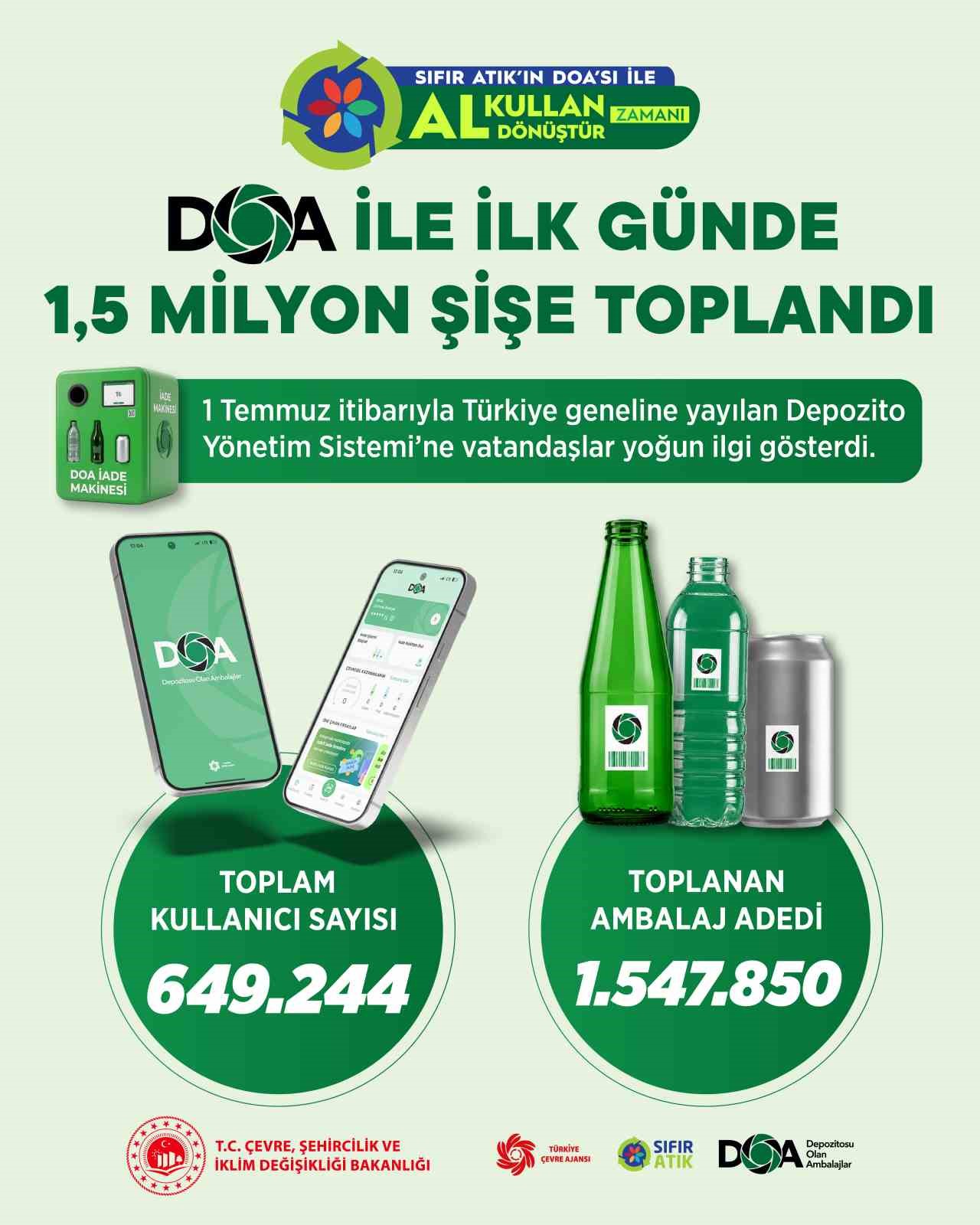 Bakan Kurum duyurdu: "DOA ile ilk gün 1,5 milyon şişe toplandı"