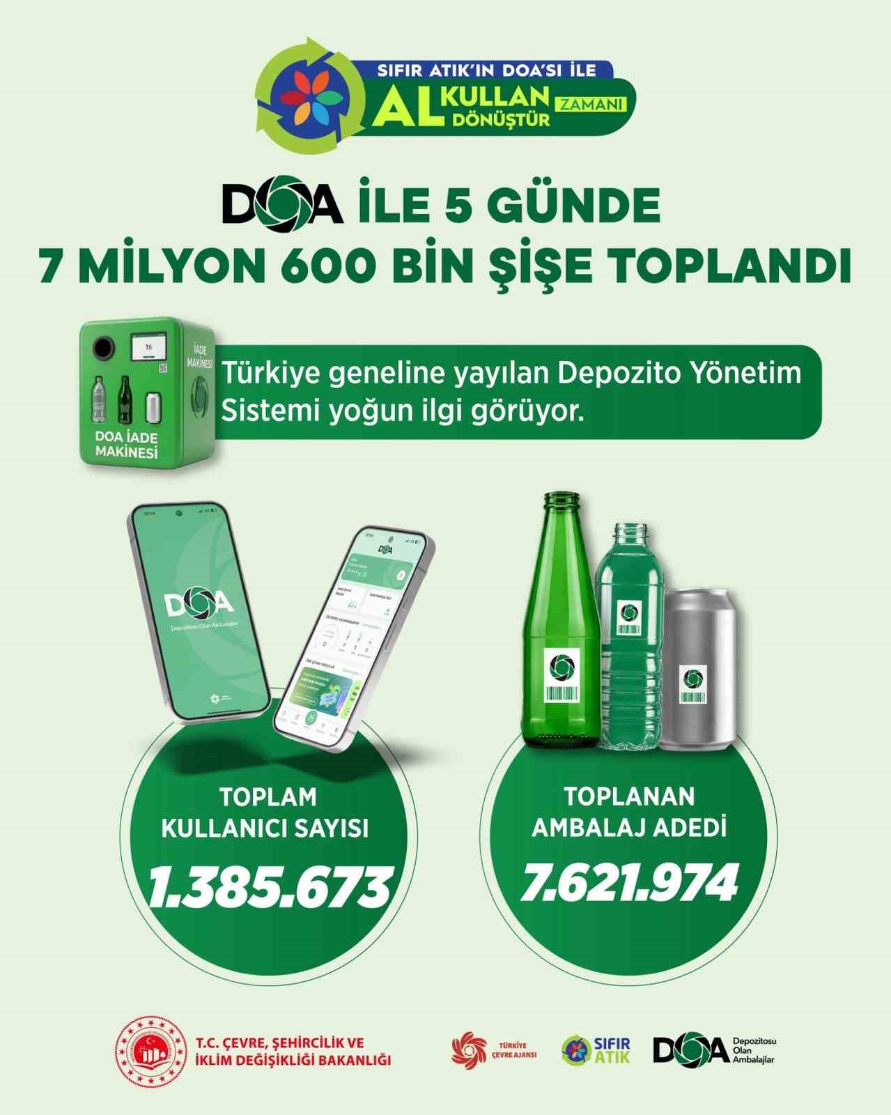 Bakan Kurum: "DOA ile 5 günde 7 milyon 600 bin şişe toplandı"