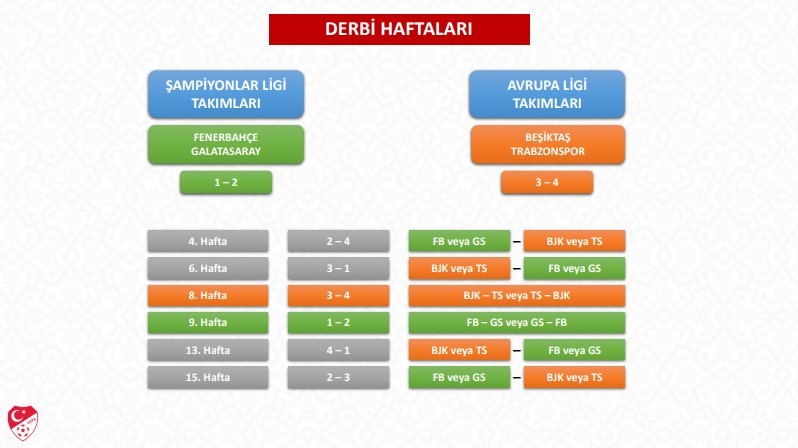 TFF, 2026-2027 sezonu Trendyol Süper Lig fikstür çekimi detaylarını açıkladı
