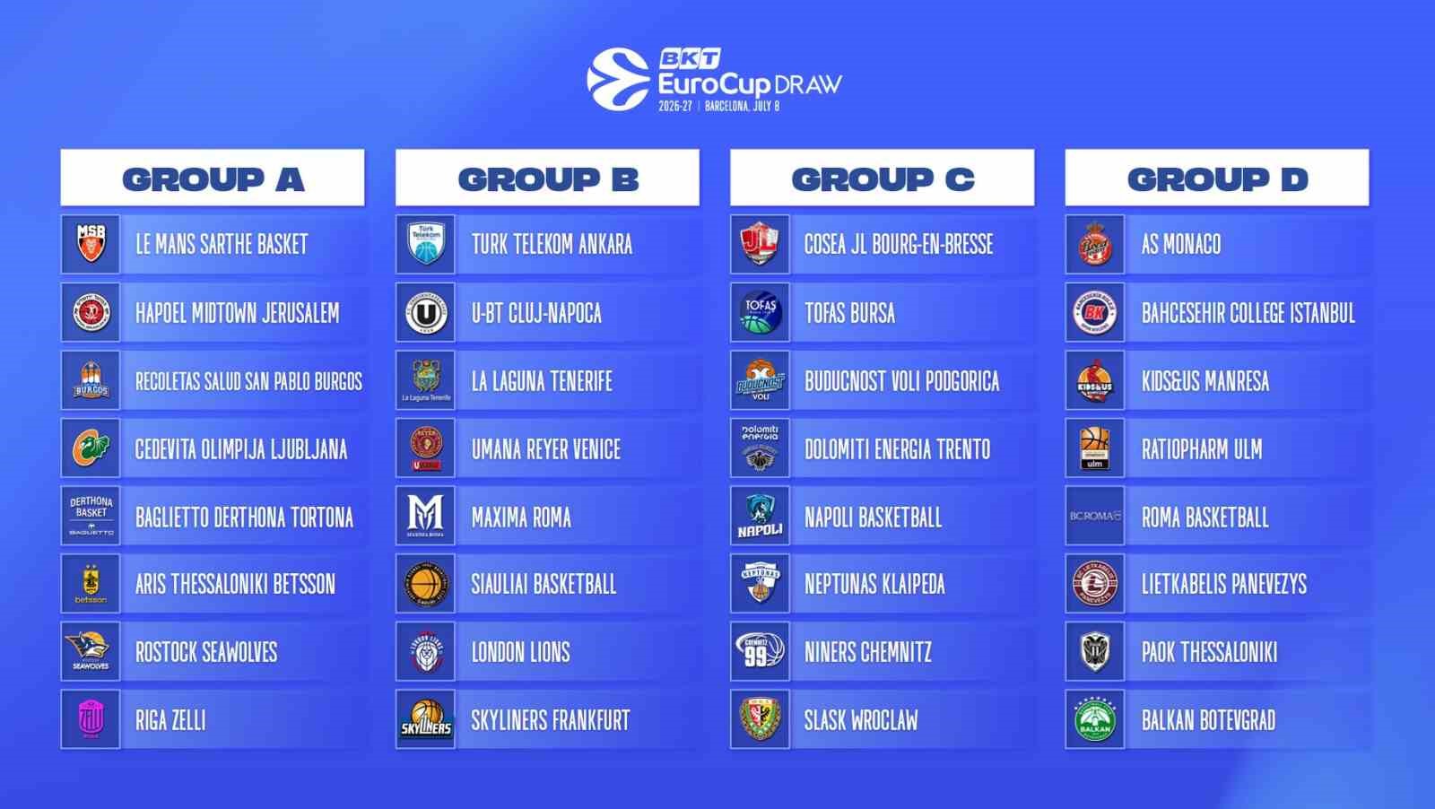 Tofaş, BKT EuroCup’ta C Grubu’nda yer alacak