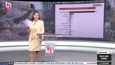 Erdoğan’ın Tahtı Sallanıyor: Türkiye’nin En Önemli Sorunu Ne?